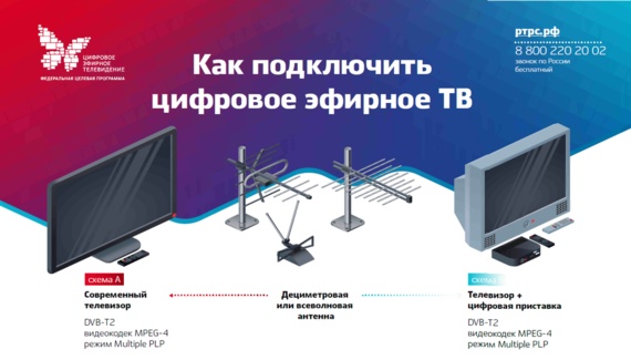 14 октября прекратится аналоговое вещание в Республике Дагестан