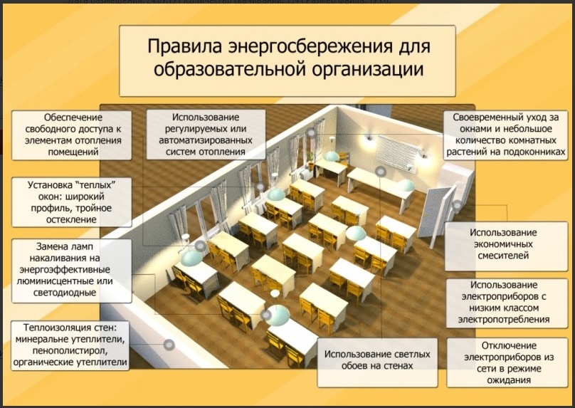 Правила  энергосбережения