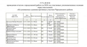 ОМВД России по Чародинскому району сообщает о графике проведения отчетов о проделанной работе за 2024 год участковыми уполномоченными полиции перед населением обслуживаемых административных участков Ч